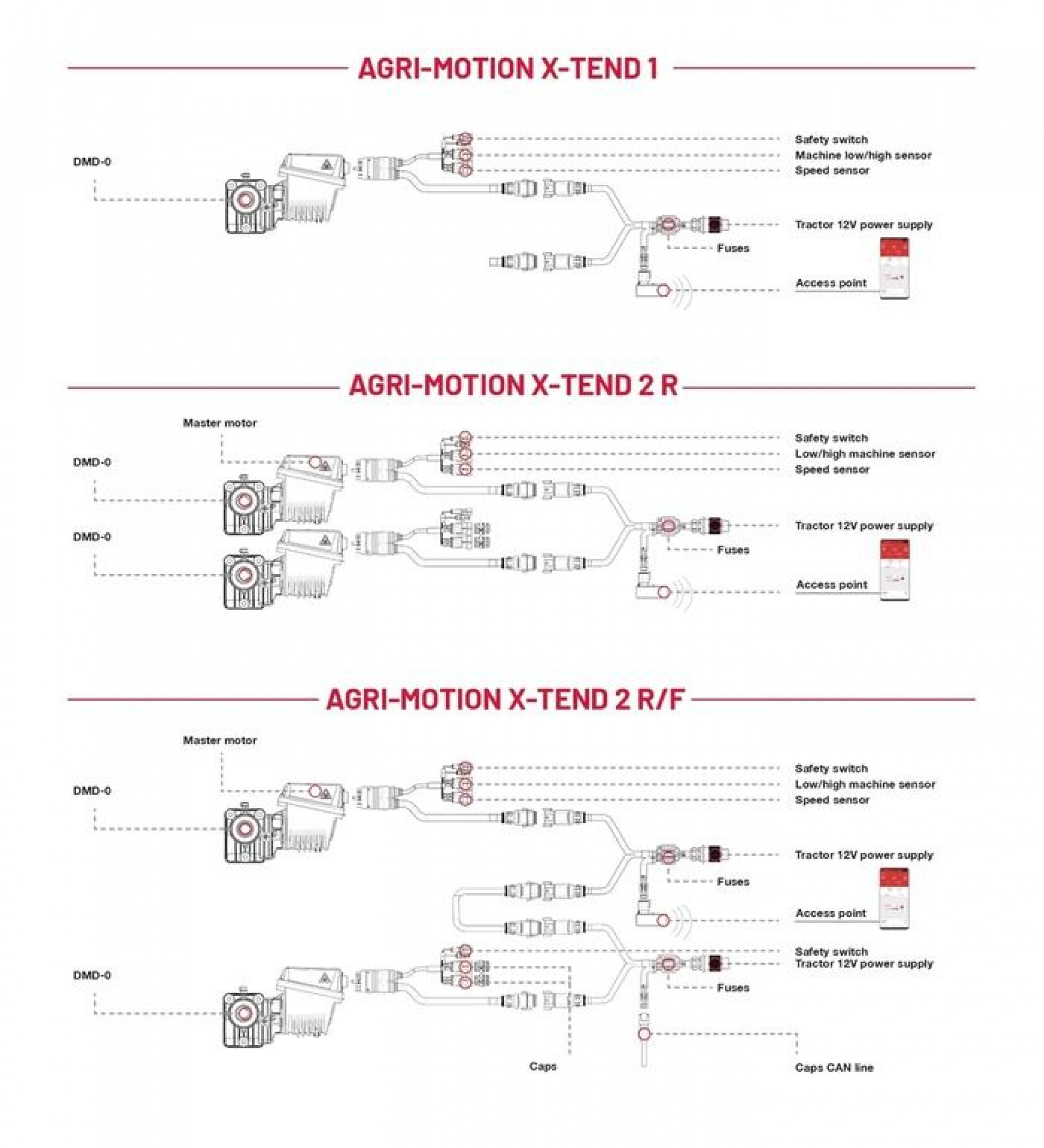 road map of the Agri-Motion X-Tend panel in English