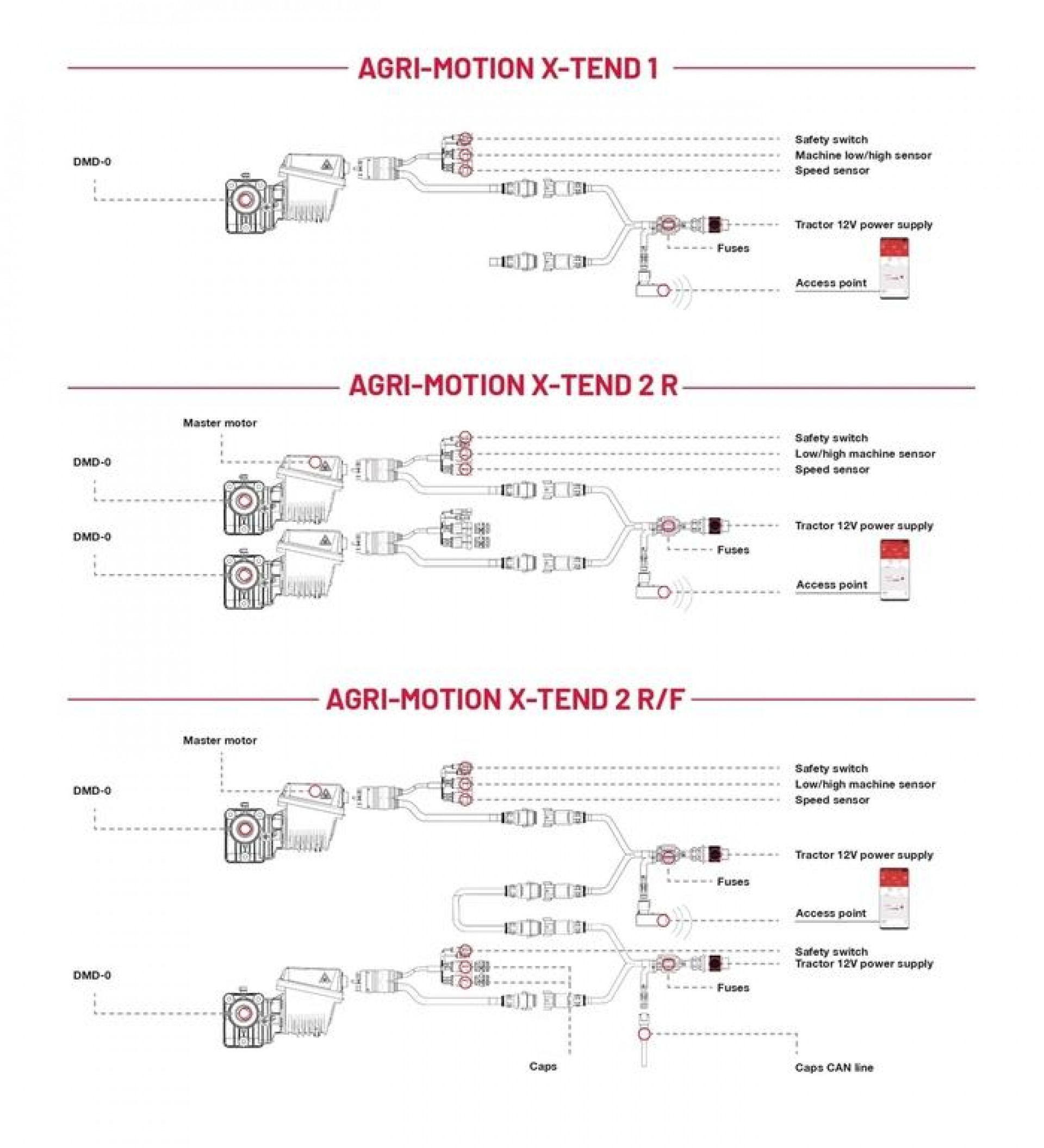 feuille de route du panneau Agri-Motion X-Tend en anglais