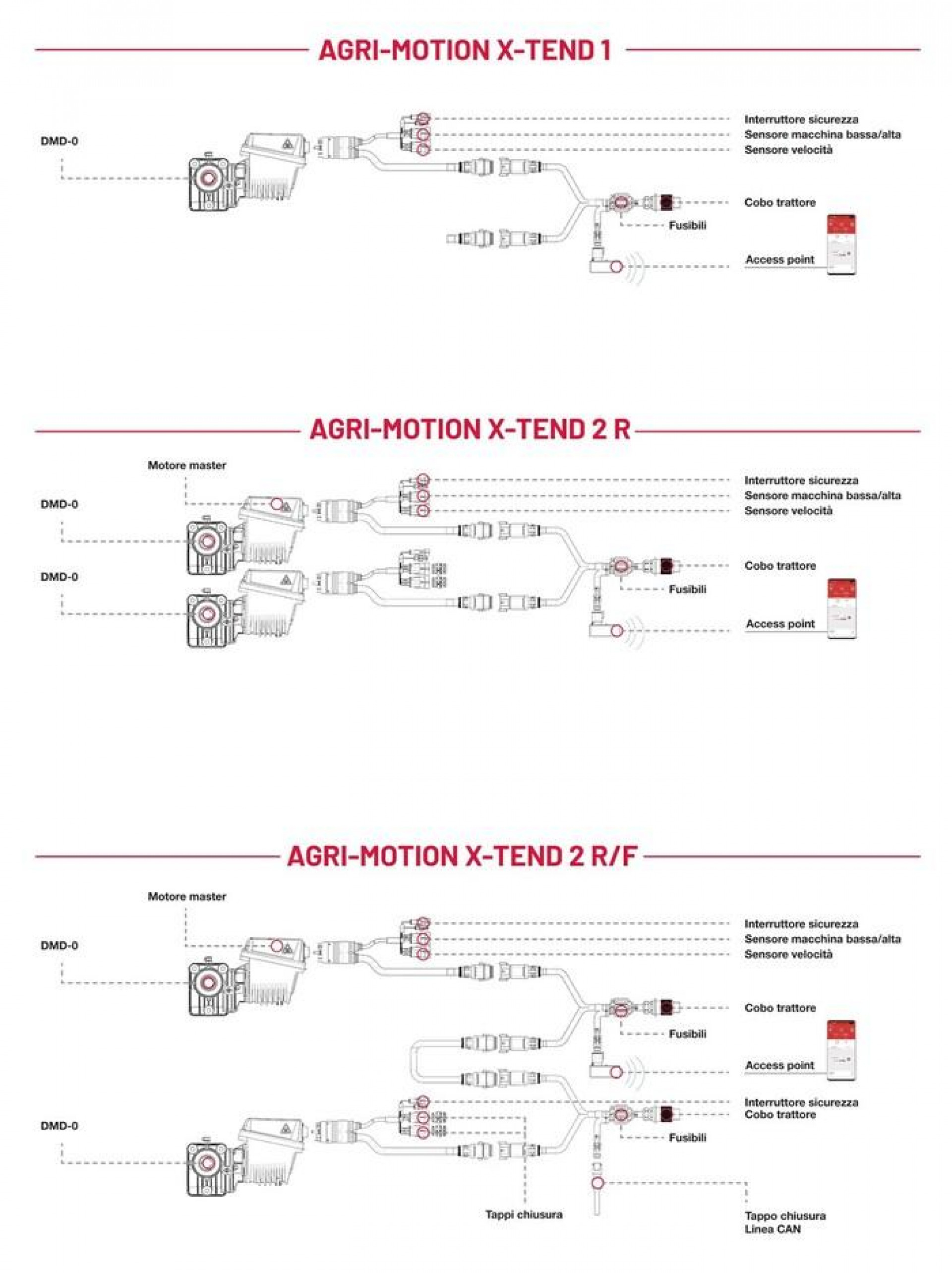 road map del pannello di Agri-Motion X-Tend